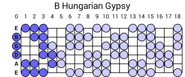 B Hungarian Gypsy