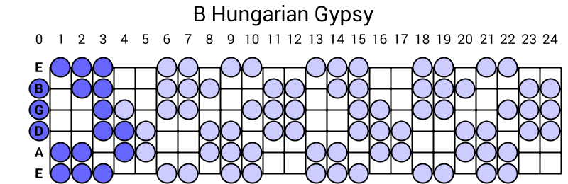 B Hungarian Gypsy