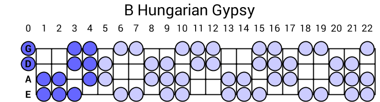 B Hungarian Gypsy