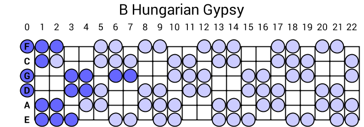 B Hungarian Gypsy