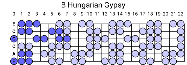 B Hungarian Gypsy