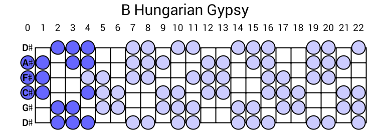 B Hungarian Gypsy