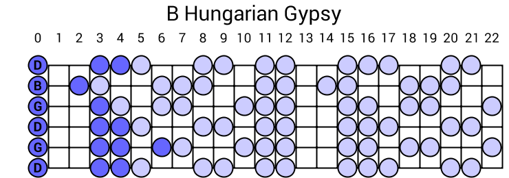 B Hungarian Gypsy