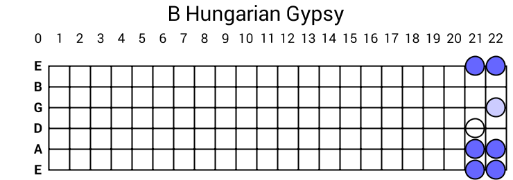 B Hungarian Gypsy