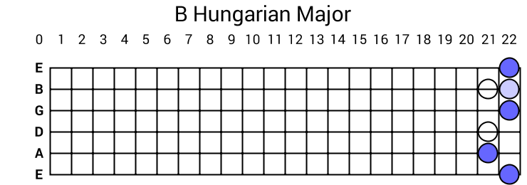 B Hungarian Major