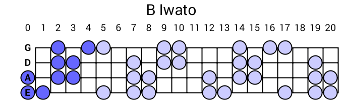 B Iwato