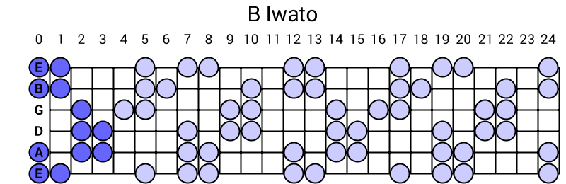 B Iwato