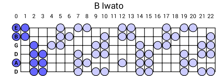 B Iwato