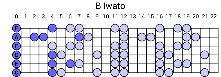 B Iwato