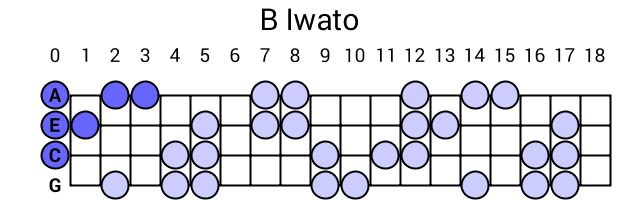 B Iwato