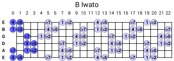 B Iwato