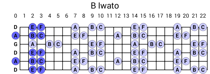 B Iwato