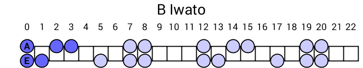 B Iwato