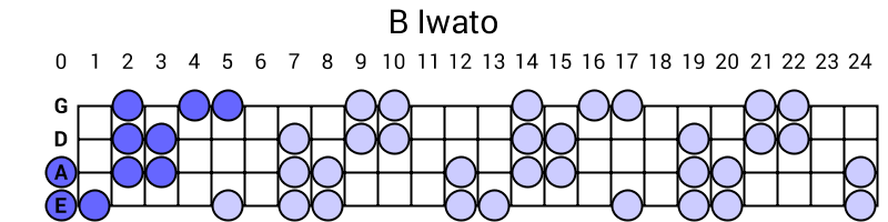 B Iwato