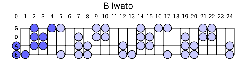 B Iwato