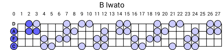 B Iwato