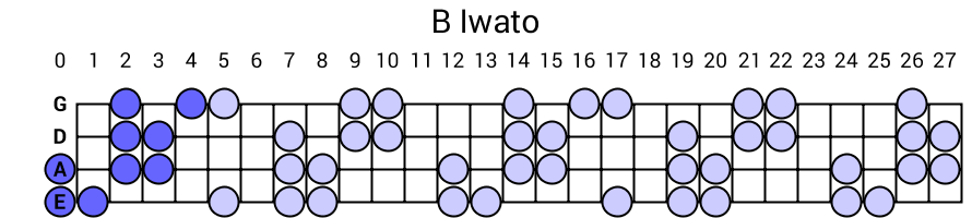 B Iwato