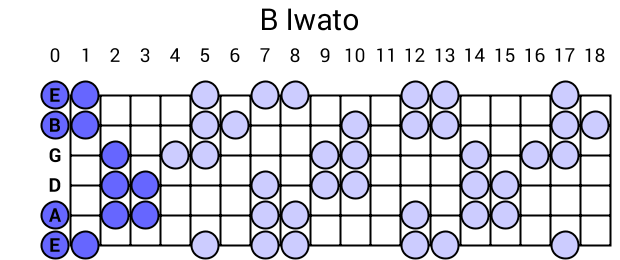 B Iwato