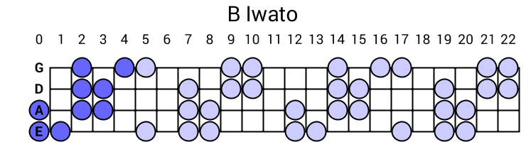 B Iwato