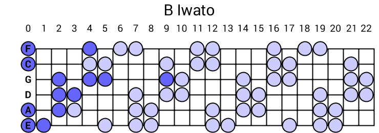 B Iwato