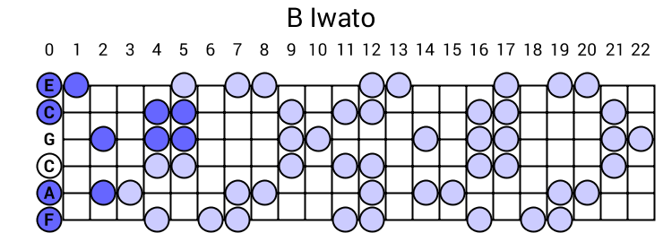 B Iwato