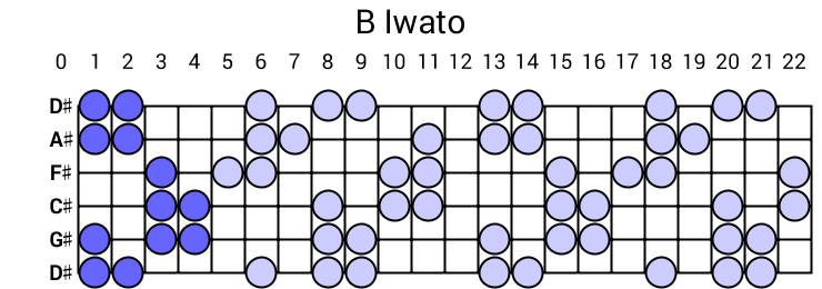 B Iwato