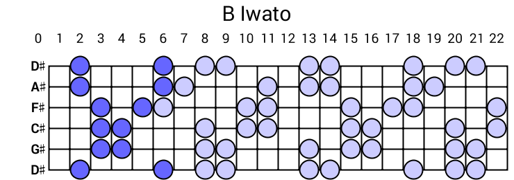 B Iwato