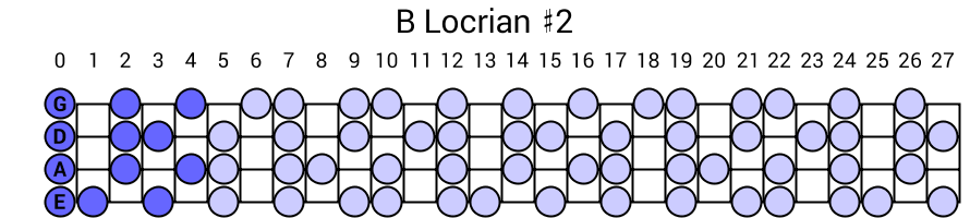 B Locrian #2