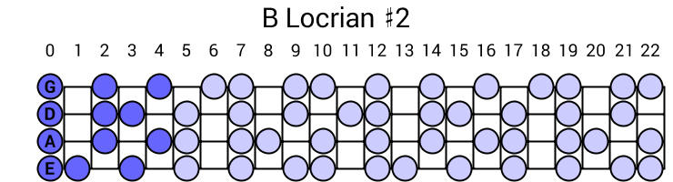 B Locrian #2