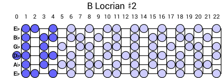B Locrian #2
