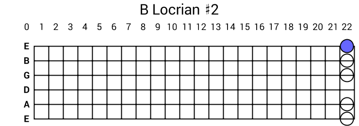 B Locrian #2