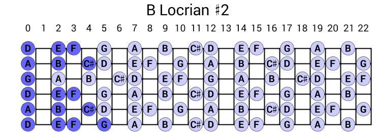B Locrian #2