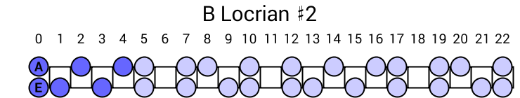 B Locrian #2