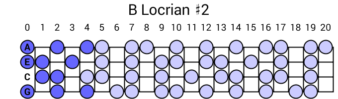 B Locrian #2