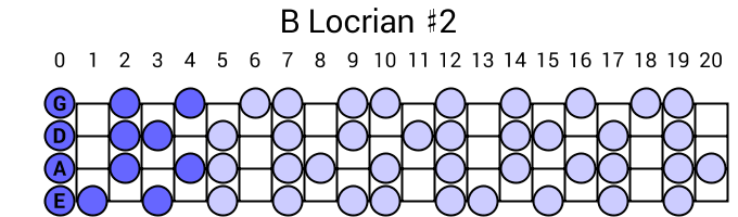 B Locrian #2
