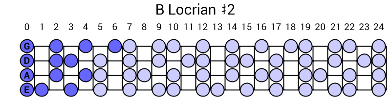 B Locrian #2