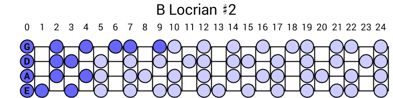 B Locrian #2