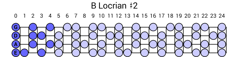 B Locrian #2
