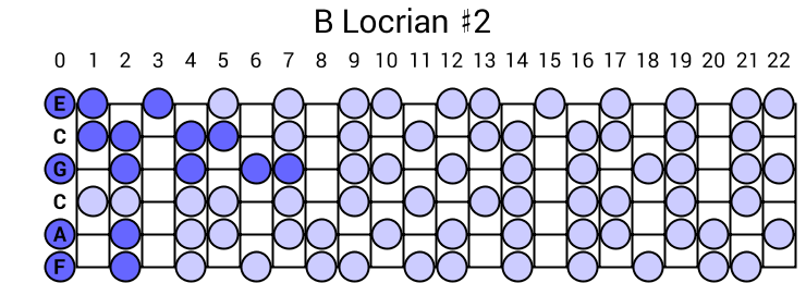 B Locrian #2