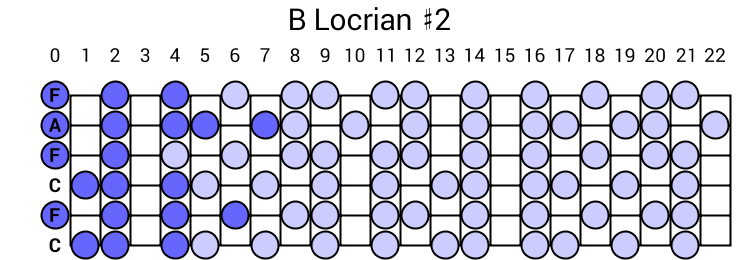 B Locrian #2