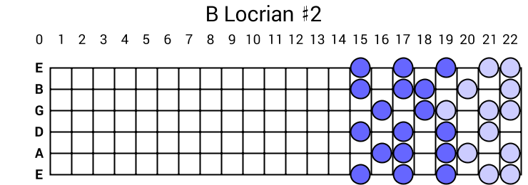 B Locrian #2