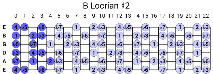 B Locrian #2