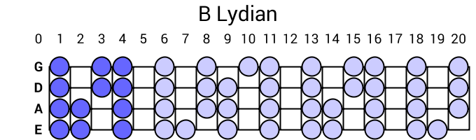 B Lydian