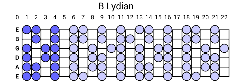 B Lydian