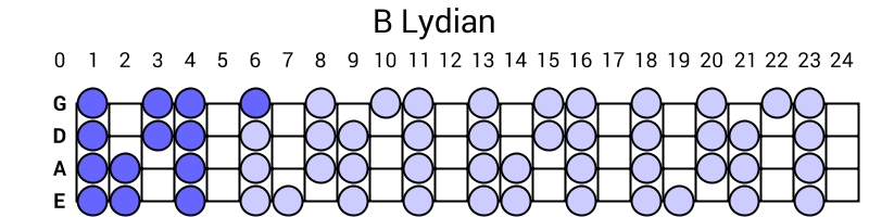 B Lydian