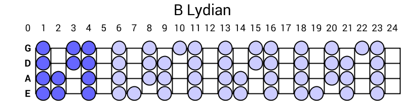 B Lydian