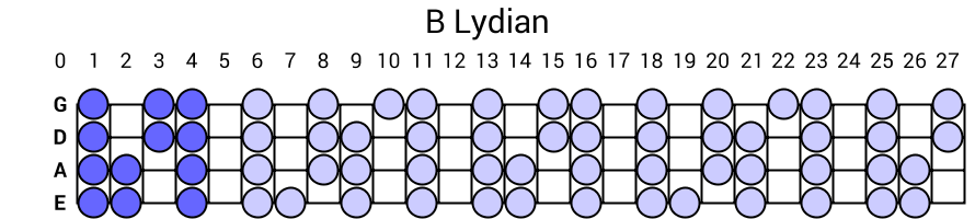 B Lydian