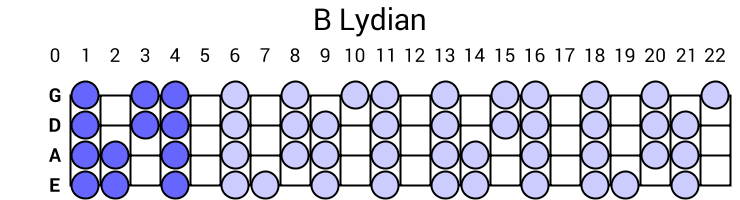 B Lydian