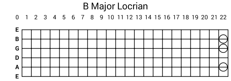 B Major Locrian