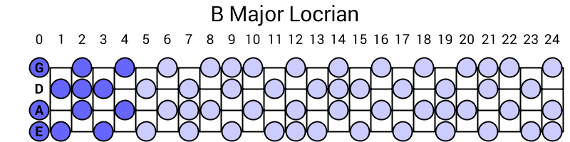 B Major Locrian